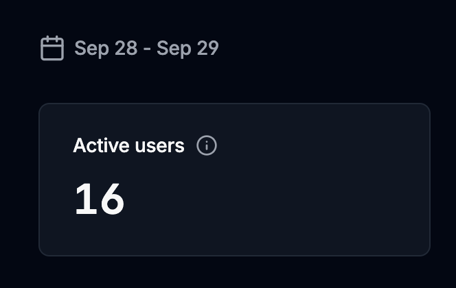 vobot_fun's tweet photo. First buyback and burn today 5pm EST.  

We have 16 active users the past 24hrs ⚡️

 Keep vobotting, VOCHADS. 

#SOL #Robinhood https://t.co/9HFPP4AYQm
