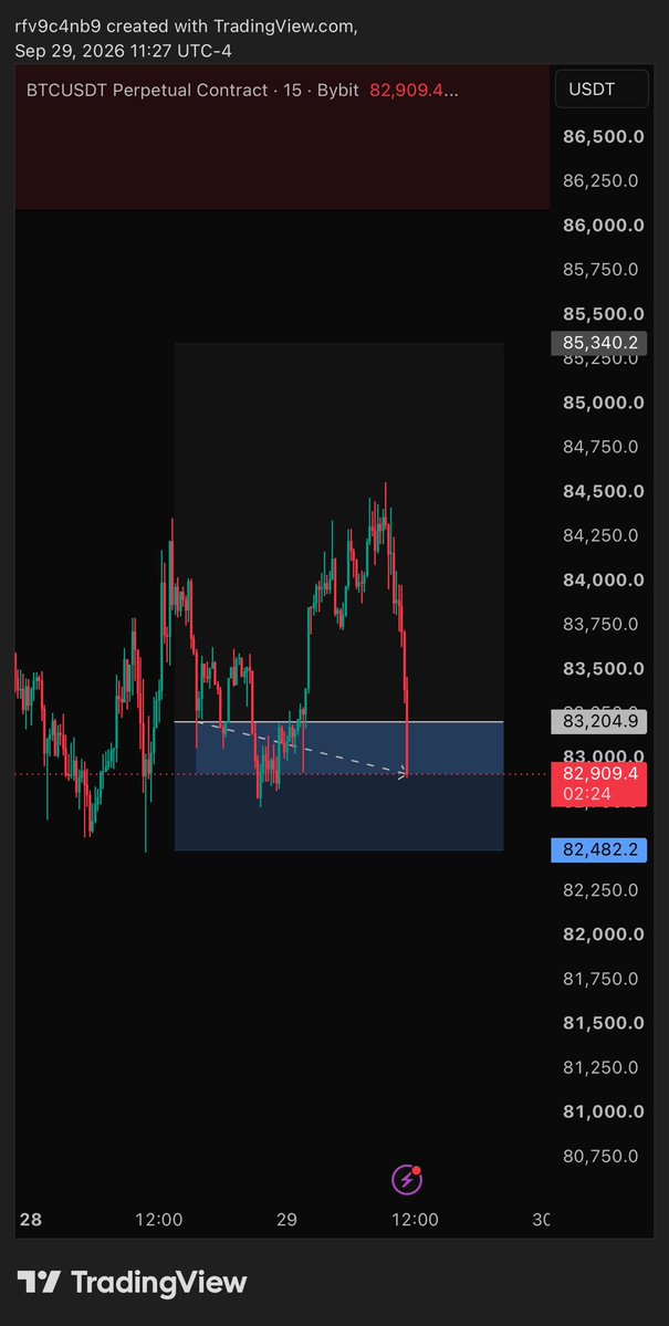 tradertilldeath's tweet photo. BE https://t.co/NpoZW1XOcp