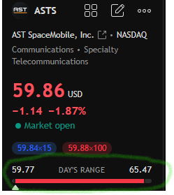 BP_EUR's tweet photo. $ASTS  delivered another perfectly on-brand rug pull today...spectacular only in how unsurprising it was! https://t.co/FGI4Ag1rQd