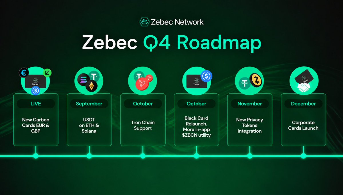 Zebec_HQ's tweet photo. The Q4 roadmap for Zebec Cards is set. 📍

From Carbon Cards in EUR and GBP, now live, to Corporate Cards planned for December, here’s what’s coming to @ZebecCards through the end of 2026.

Catch the full breakdown in today’s Community Check-In. https://t.co/0FBnGKWQLn