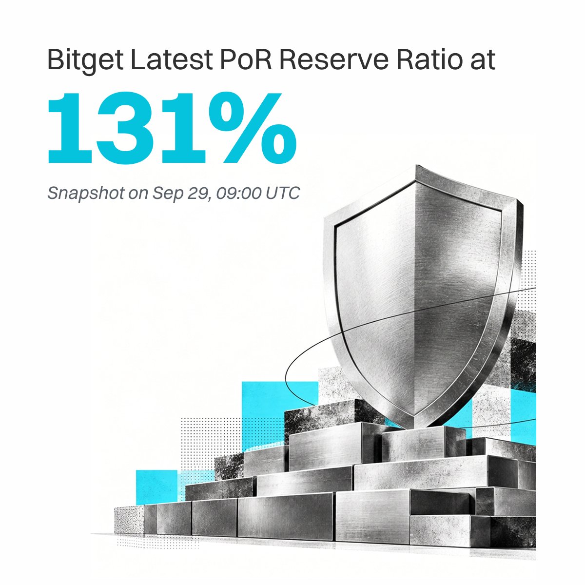 bitget's tweet photo. Our latest Proof of Reserves (PoR) is out 🔒 

Bitget recorded an overall reserve ratio of 131%, with reserves remaining above the 1:1 benchmark for covered user assets. 

The latest snapshot covers 19 assets, all with reserve ratios above the 100% reserve benchmark.