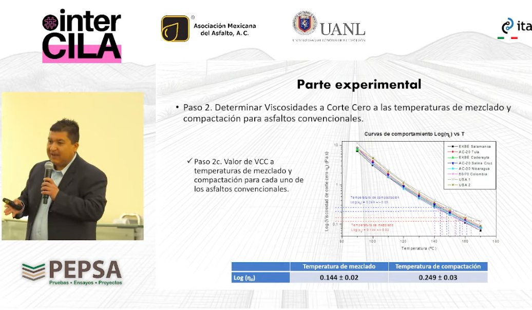 Perisandru's tweet photo. ¡ #InterCILA2026! Inicia su presentación Israel Sandoval Navarro con un tema clave para la calidad en pista. 🧵👇

 🧪 "Determinación de las temperaturas de mezclado y compactación mediante la viscosidad a corte cero". Una metodología esencial para optimizar el comportamiento del ligante y la durabilidad del pavimento. 🛣️

#InterCILA #Asfalto #IngenieríaVial #CILA #MezclasAsfálticas @perisandru @itafec_mx @interCILA