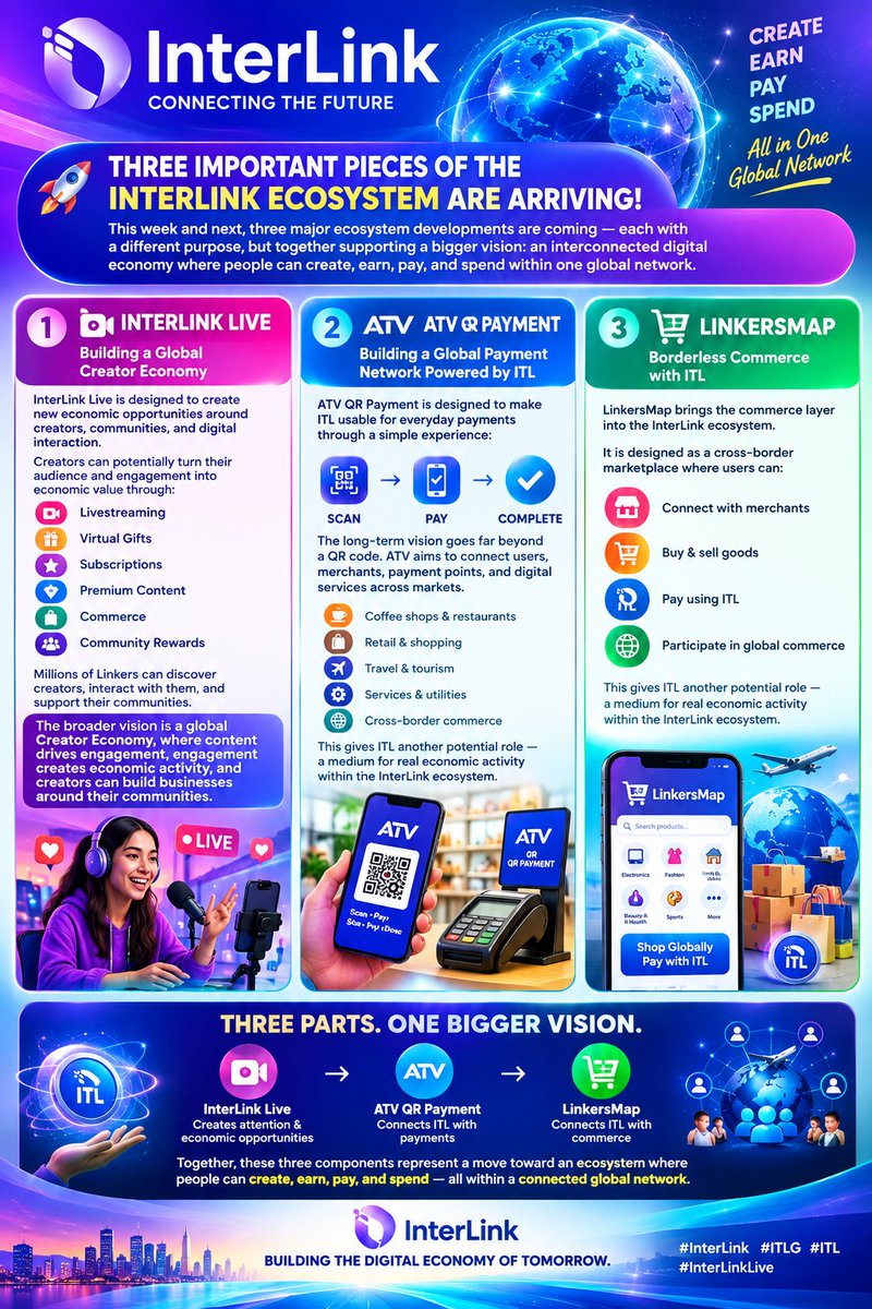paseli51572's tweet photo. 🚀 THREE IMPORTANT PIECES OF THE INTERLINK ECOSYSTEM ARE ARRIVING! 🌐💙
This week and next, three major ecosystem developments are coming — each with a different purpose, but together supporting a bigger vision: an interconnected digital economy where people can create, earn, pay, and spend within one global network.
🎥 PART 1 — INTERLINK LIVE
Building a Global Creator Economy
InterLink Live is designed to create new economic opportunities around creators, communities, and digital interaction.
Creators can potentially turn their audience and engagement into economic value through: 🎥 Livestreaming
🎁 Virtual Gifts
⭐ Subscriptions
💎 Premium Content
🛍️ Commerce
🤝 Community Rewards
Millions of Linkers can discover creators, interact with them, and support their communities.
The broader vision is a global Creator Economy, where content drives engagement, engagement creates economic activity, and creators can build businesses around their communities.

🤝 Connect with merchants
🛒 Buy & sell goods
💳 Pay using ITL
🌍 Participate in global commerce
This gives ITL another potential role — a medium for real economic activity within the InterLink ecosystem.
🔗 THREE PARTS. ONE BIGGER VISION.
🎥 InterLink Live → Creates attention & economic opportunities
🌍 ATV QR Payment → Connects ITL with payments
🛍️ LinkersMap → Connects ITL with commerce
Together, these three components represent a move toward an ecosystem where people can create, earn, pay, and spend — all within a connected global network. 🌐💙
INTERLINK — Building the Digital Economy of Tomorrow. 🚀
@kv_interlink
@reina_itl
@MaheshMagnus1
@inter_link
#InterLink #ITLG #ITL #InterLinkLive