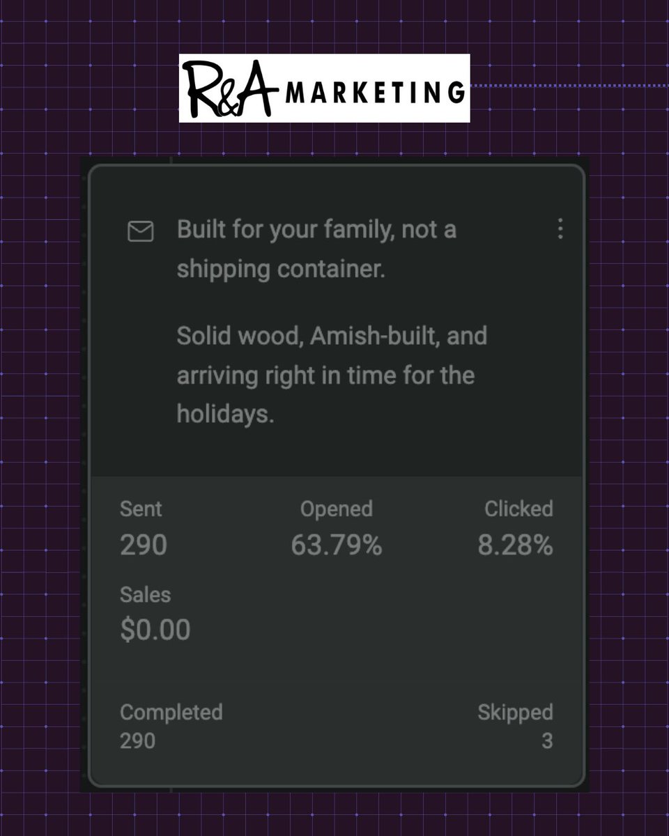 RAMarketing's tweet photo. Custom dining automation success is happening now for two of our retail partners. Our In-Home by Thanksgiving workflows show customers the value of custom-built furniture at the right moment. Samsen Furniture's kickoff achieved a 63.79 percent open rate. https://t.co/bKS5NKMVyQ https://t.co/KnM9EYwBru
