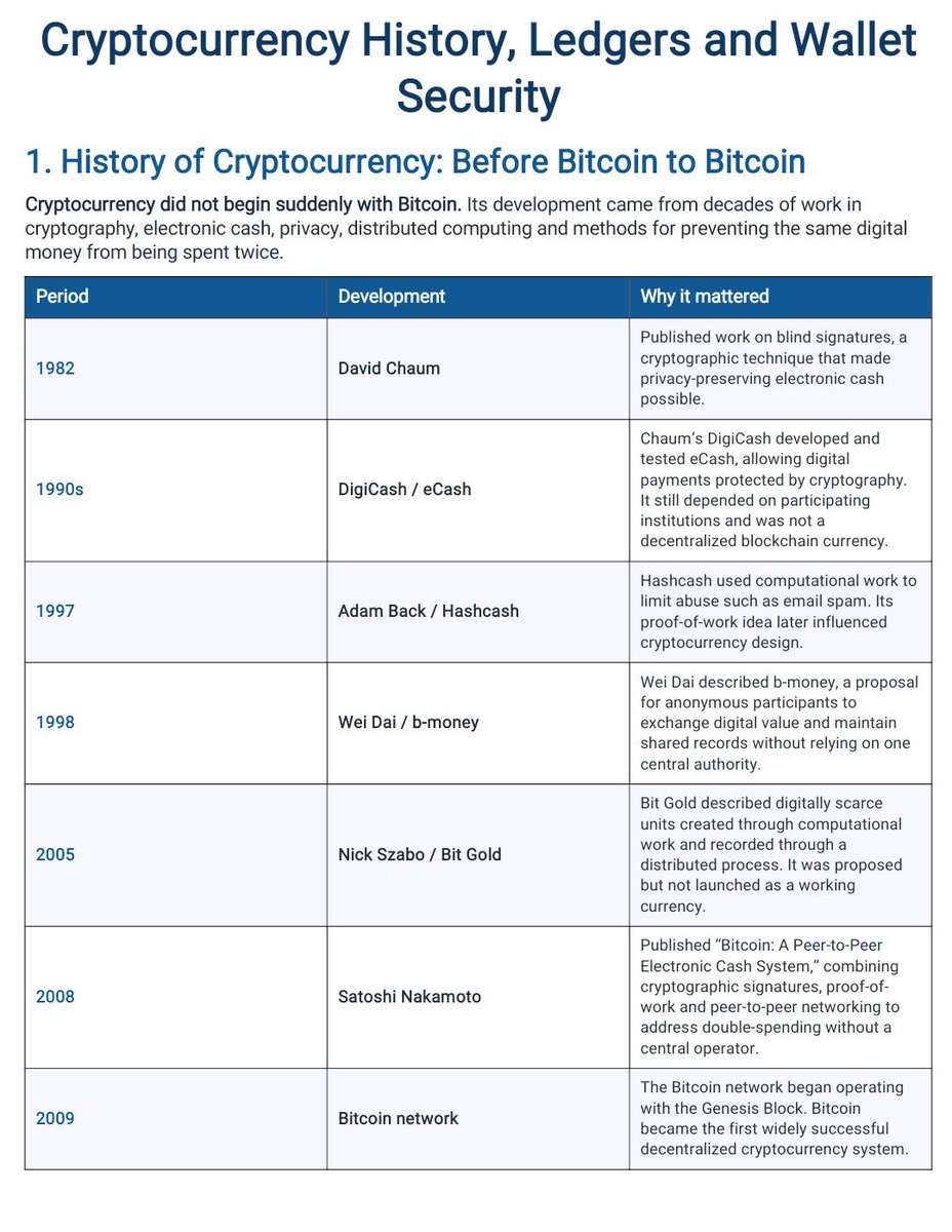001Teejay's tweet photo. Day 3 Assignment ✅

Learning the history of crypto, Bitcoin, ledgers, and wallet types.

Still catching up, one step at a time. Big thanks to @CyrusOlogun for the clear teaching. 🚀

#CryptoWithShola #Web3 https://t.co/FI5hwg2JkT