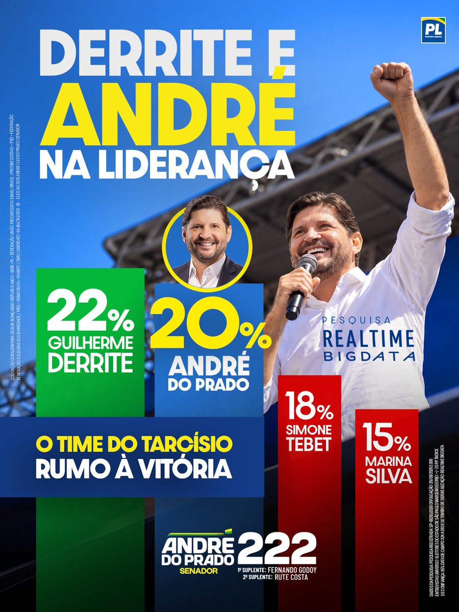 andredopradosp's tweet photo. ANDRÉ E DERRITE NA LIDERANÇA! 🚀🇧🇷

Mais uma pesquisa mostra André do Prado e Guilherme Derrite nas duas primeiras posições na disputa pelo Senado em São Paulo.

É o nosso time crescendo nessa reta final! 💪

Para Senador: André do Prado 2️⃣2️⃣2️⃣✅
Para Senador: Guilherme Derrite 1️⃣1️⃣1️⃣✅
Para Governador: Tarcísio 1️⃣0️⃣✅
Para Presidente: Flávio Bolsonaro 2️⃣2️⃣✅