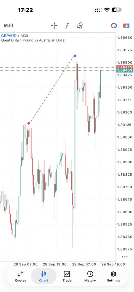VarisTheTrader's tweet photo. The beauty of trading❤️
You win some. 
You lose some. 

+12R 
-1R 

Total 🟰 +11R https://t.co/e1UAzsD404