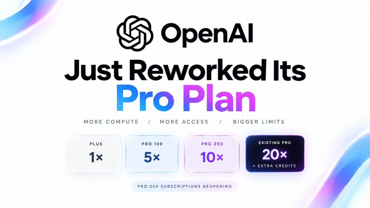 apimasteratai's tweet photo. 🚨 OPENAI JUST REWORKED ITS PRO PLANS 👀

New compute levels are rolling out across Plus + Pro.

The new multiplier structure:

Plus — 1×
Pro 100 — 5×
Pro 200 — 10×

Pro 200 subscriptions are also reopening after being paused.

Existing Pro users will temporarily keep their 20× multiplier and receive additional credits during the transition.

Tibo says a lot of compute is already coming online today.

DevDay is officially getting interesting. 👀🔥

𝕏 @apimasteratai
🌐 https://t.co/hqnBJKbFV0