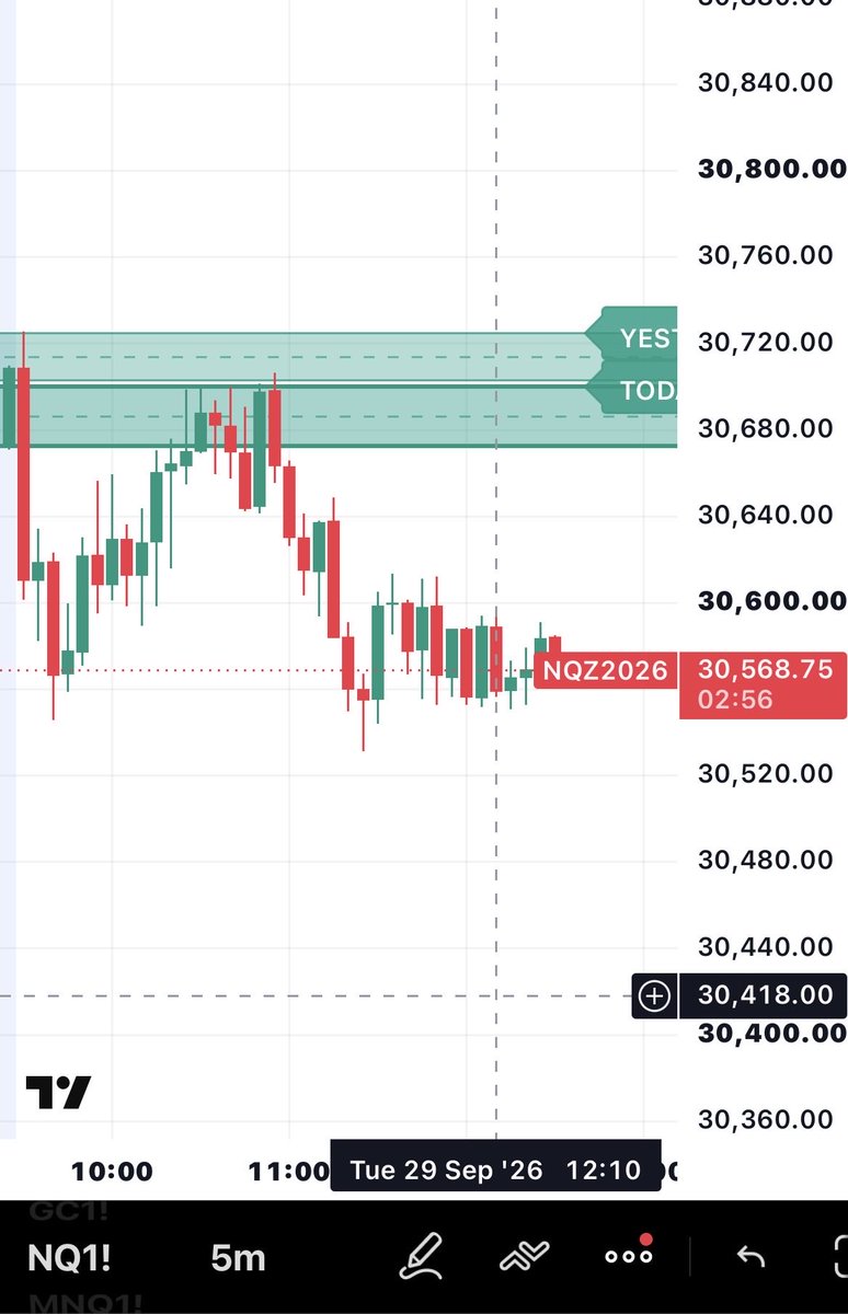 iamNATOLY's tweet photo. $NQ update 

Price opened below today’s TUG BOX 

Came back retested/rejected ✅ https://t.co/bvGB6nJMiV