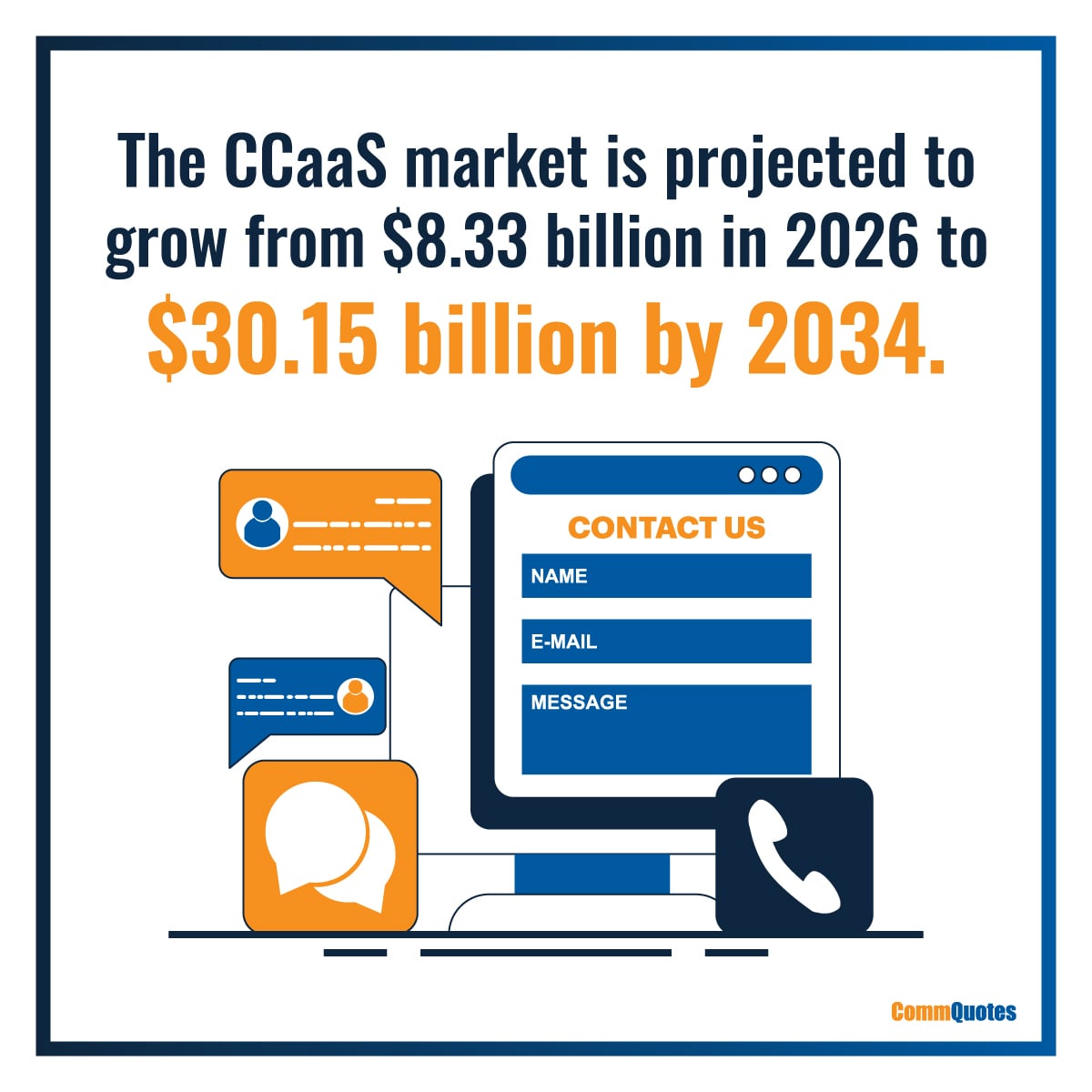 CommQuotesLLC's tweet photo. Not sure which CCaaS platform is right for your business?
We ranked 9 of the top cloud contact center providers by what each one is recognized for in our new guide. Read it here: https://t.co/d455VNCWRD
#CommQuotes #ContactCenter #CCaaS #CustomerExperience #CX #AI https://t.co/5U9KOTHJEG
