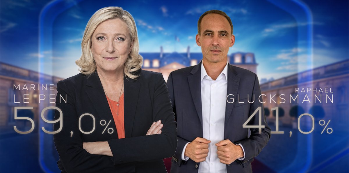 actuetpolitique's tweet photo. 🚨📊 PRÉSIDENTIELLE 2027 - Marine Le Pen l'emporterait largement face à Raphaël Glucksmann au second tour. 

🔵 Marine Le Pen : 59 %
🟣 Raphaël Glucksmann : 41 %

(Sondage YouGov) https://t.co/qHzZmARR6q