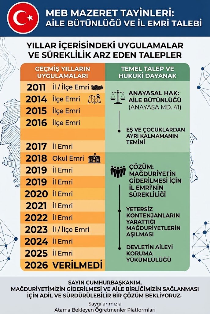 serifee_55's tweet photo. Sayın @Yusuf__Tekin; can güvenliği, #ProtokoleVARöğretmeneYOK sağlık ve engellilik gibi özel durumları bulunan öğretmenlerimiz 🤝 in görev yeri süreçlerinde mazeretlerinin dikkate alınmasını ve uygun çözümler oluşturulmasını arz ediyoruz . @RTErdogan @oktay_saral @_cevdetyilmaz @hasandogan @YilmazzGuney