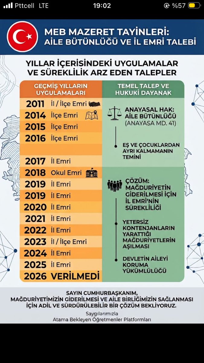 usameyapici's tweet photo. Sayın @Yusuf__Tekin, İnsan, ailesiyle birlikte olduğunda güç bulur; öğretmen de bu güçle görevine daha huzurlu sarılır. Aile bütünlüğünün korunması için mazeret sahibi öğretmenlerimizin durumlarının hassasiyetle değerlendirilmesini talep ediyoruz. Aile #ProtokoleVARöğretmeneYOK birliği başta olmak üzere mazeretlerimizin giderilmesini ve ihtiyaç hâlinde il emri uygulanmasını talep ediyoruz. @RTErdogan @cftcblnt @oktay_saral @_cevdetyilmaz @hasandogan