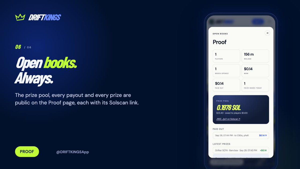 DRIFTKINGSApp's tweet photo. Open books. Always.

Transparency is built right into DriftKings! The prize pool, every payout, and every prize are public on the Proof page, complete with direct Solscan links. https://t.co/PTWQV8z8dt