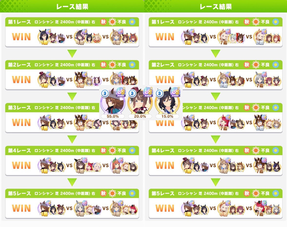 blueTxDr's tweet photo. いままでで一番勝率高い・・・昼の２戦目で２敗したけど夜２戦全勝とか初めてだ（多分）
沈むときは最下位まで沈むあたりさすナカ
そういう時に１着取るあたりさすジョダ
フラッシュさんも加えて位置取りしやすい気がする https://t.co/wCRAtzSktc