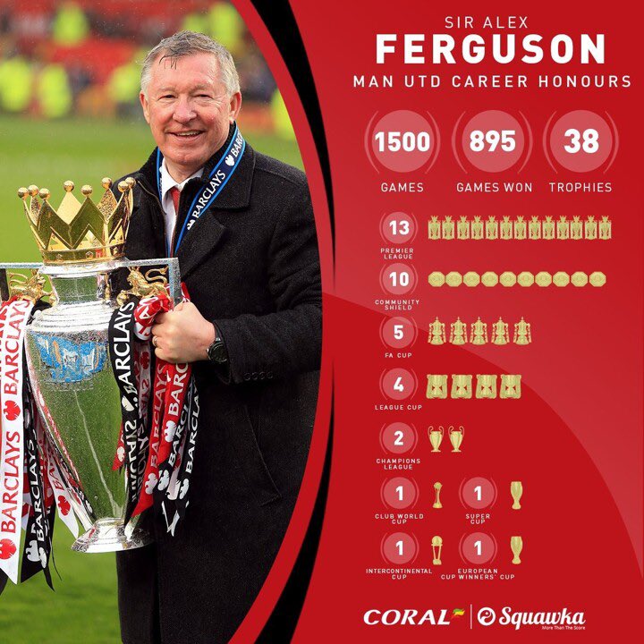 utdreport's tweet photo. Sir Alex Ferguson.

The greatest there is, the greatest there was, and the greatest there ever will be. 🐐❤️ https://t.co/T78Quk0CYG