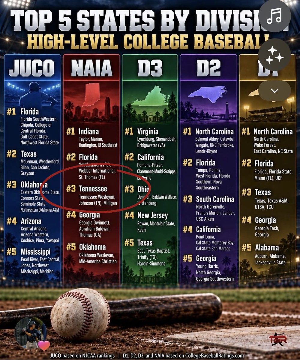 DaveSerrano11's tweet photo. Proud to see @JURoyals_BB recognized. #webuiltit https://t.co/uIBvhEgKaH