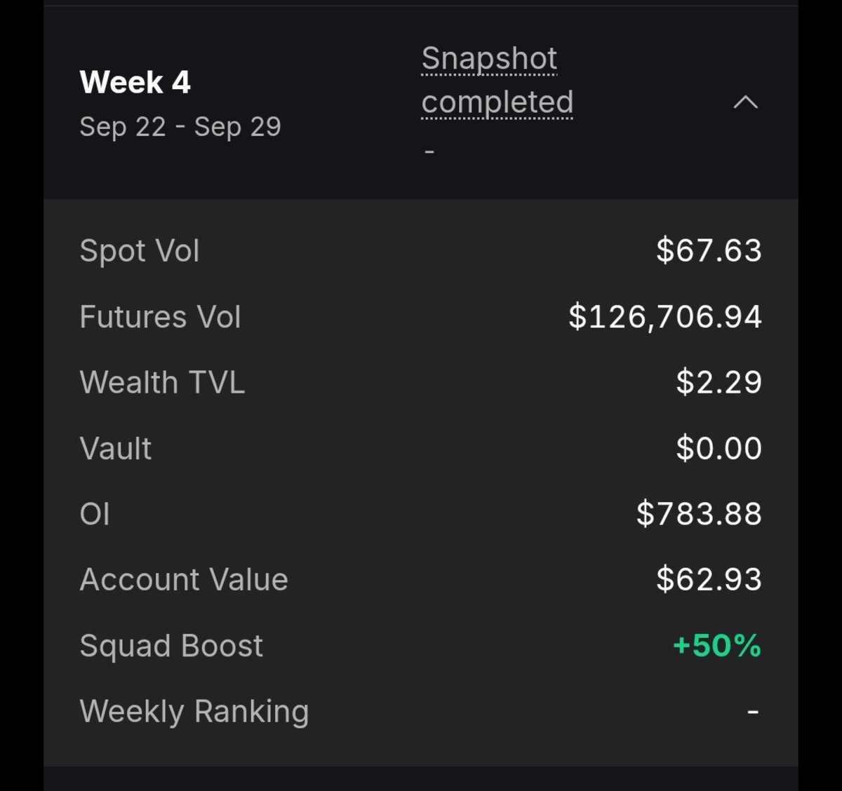 DatoAIRDROPS's tweet photo. Week 4 snapshot taken you can see my stats i expect at least 500points 
What do you think?

Also added QNT on perps to trade and it has 1.2x

So if you trade 100k in futures there will be aditional 20k👀

But price changes fast https://t.co/1FON4yqNn9
