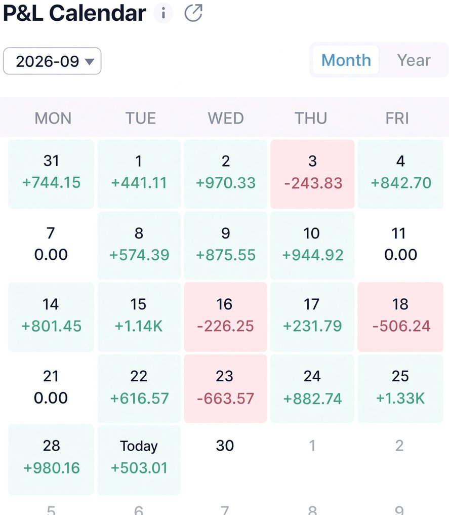 spylieu's tweet photo. $SPY Options 0DTE $10K Challenge

Green days are your norm. 

Green months change your life.

This month: +$9,494.83 https://t.co/5RYsJeenfX