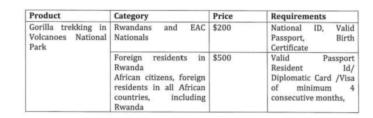 JnrRwigema's tweet photo. @Queena7m Ibiciro bya 2024 wasanga yariyogereye! https://t.co/aVIFyYBoUl