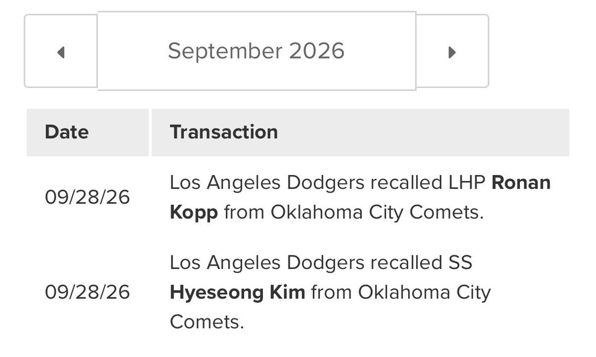 AdrianMedina_16's tweet photo. Per the #Dodgers transactions page, Los Angeles has recalled both Hyeseong Kim and LHP Ronan Kopp from Triple-A OKC. https://t.co/p2gmq295bC