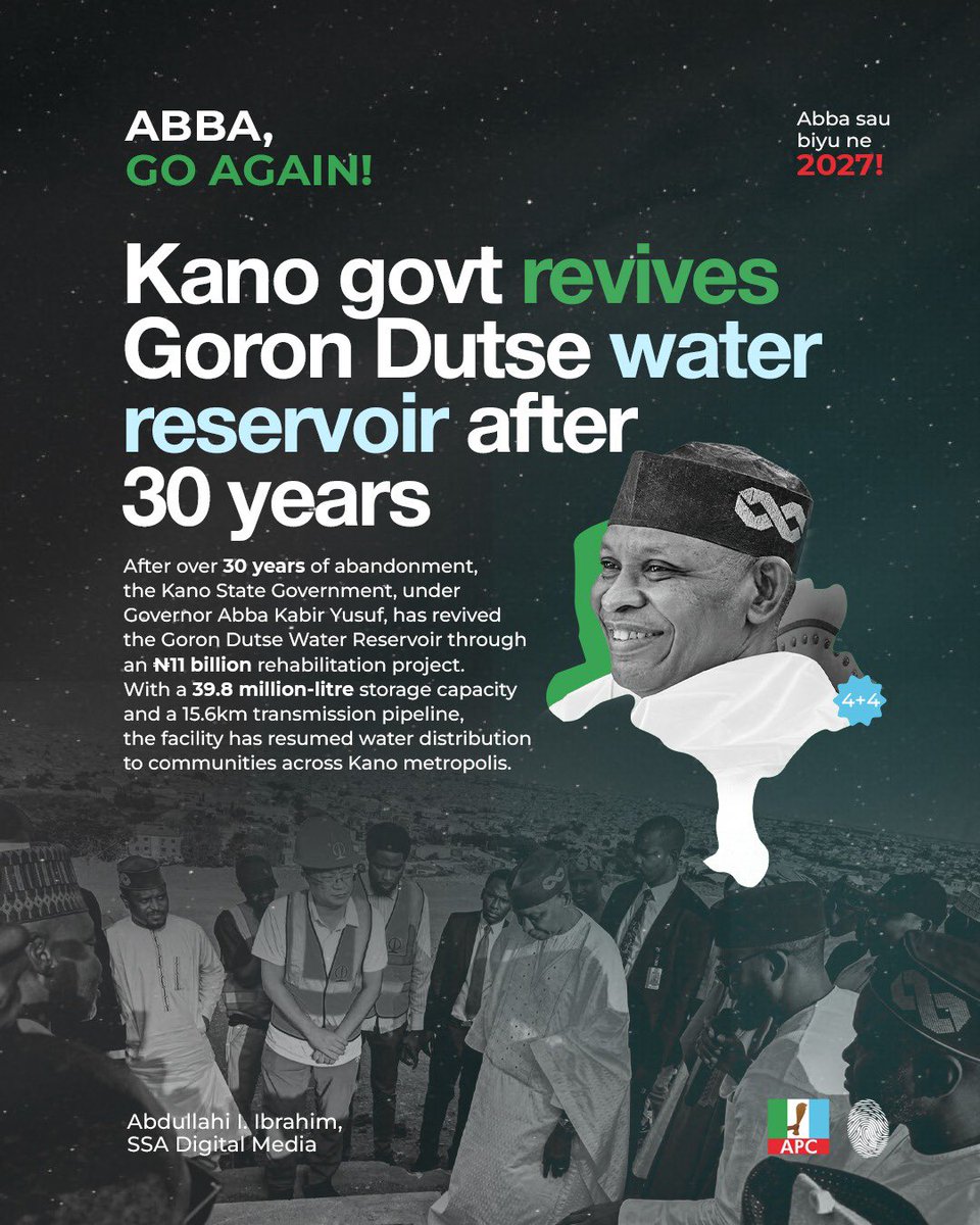babarh_'s tweet photo. Kano govt revives Goron Dutse water reservoir after 30 years

After over 30 years of abandonment, the Kano State Government, under Governor Abba Kabir Yusuf, has revived the Goron Dutse Water Reservoir through an ₦11 billion rehabilitation project. With a 39.8 million-litre storage capacity and a 15.6km transmission pipeline, the facility has resumed water distribution to communities across Kano metropolis.

Abdullahi I. Ibrahim
SSA, Digital Media