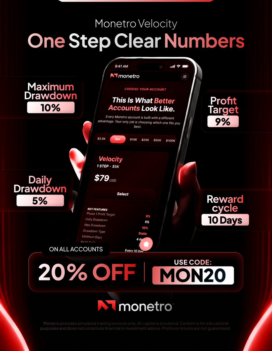 monetro's tweet photo. A 1-Step account with numbers worth knowing. 

Meet Monetro Velocity a 1-Step account with a 9% profit target, 5% daily drawdown, 10% maximum drawdown, and 10-day reward cycle.

And there’s more: 20% OFF all accounts with code MON20.

Thinking about your next 1-Step account? Take a closer look at https://t.co/7hJlzn5gcA