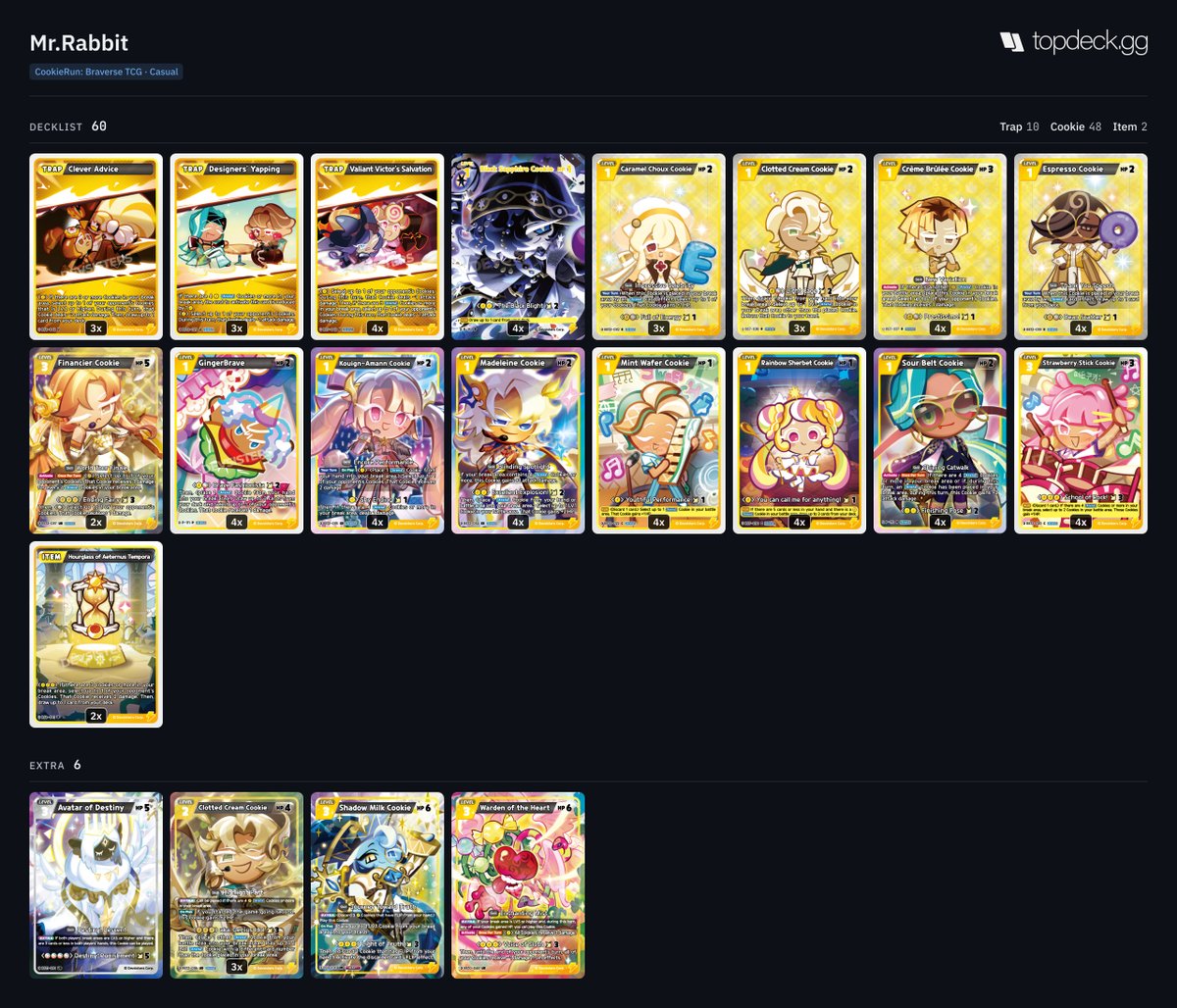 Mr_Rabbit1999's tweet photo. Cookie Run Party My Deck: Arena🟡(Sep 29,2026)
(7 Player)  (Finished at 1st place) 
R1🔵Arena (Win)
R2🔴Arena (Win)
R3⚫Dark Enchantress (Win)
#쿠키런 #쿠키런브레이버스 #CookieRun #CookieRunTCG https://t.co/sAZb6GcaRU