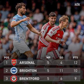 Omo_Aya_Dongo's tweet photo. It’s lonely at the top gbengben gbengben gbengben 

#byebyecity #mancity #premierleague https://t.co/nzJE4Wy6jb