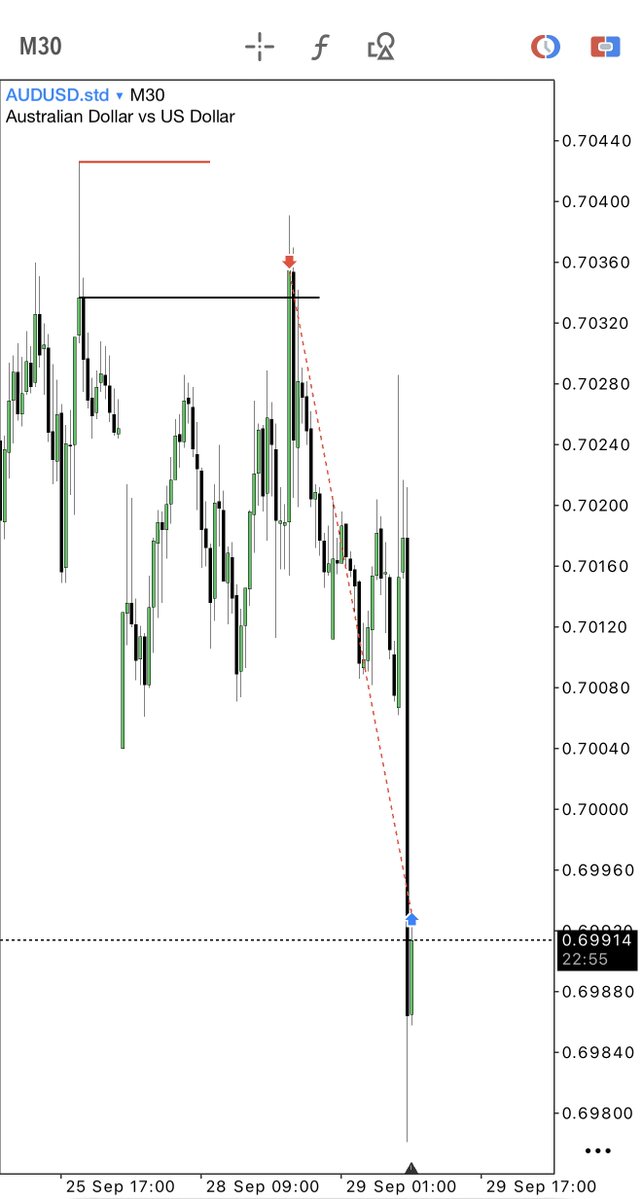 Techriztm's tweet photo. CFD Glory days are truly back🔥📈

$20k day on AUDUSD

Now I can go for this Yatch/diner cruise
Done for the day🙂‍↔️💜 https://t.co/LEw7SWZznX