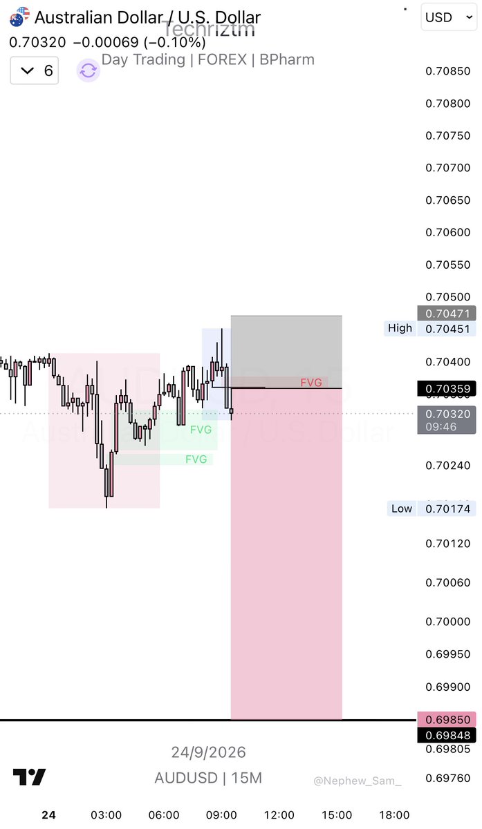 Techriztm's tweet photo. CFD Glory days are truly back🔥📈

$20k day on AUDUSD

Now I can go for this Yatch/diner cruise
Done for the day🙂‍↔️💜 https://t.co/LEw7SWZznX