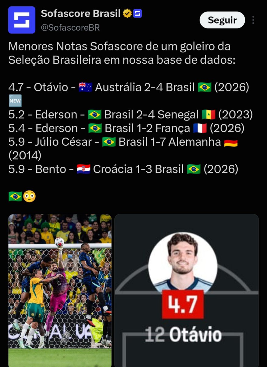 manonunezs's tweet photo. @Henrique26Lima @futebol_info Já falhou mas não fez essa partida horrorosa do Otávio de hoje boca aberta  lesado https://t.co/D13Uwp0z6l