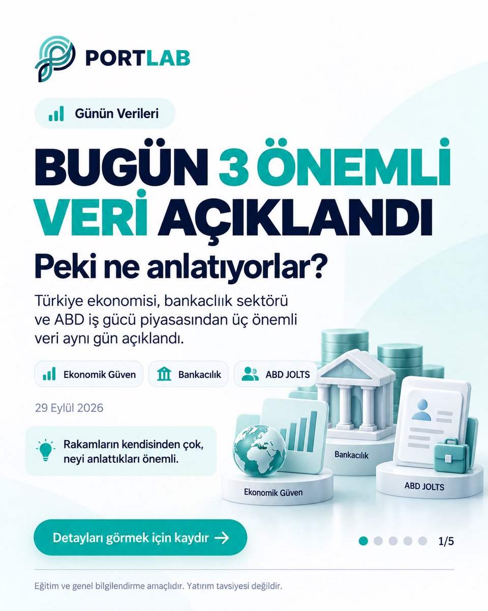 getportlab's tweet photo. Bugün 3 önemli veri açıklandı:

🇹🇷 Ekonomik Güven: 101,3
🏦 Bankacılık aktif büyüklüğü: 55,74 trilyon TL
🇺🇸 JOLTS: 7,079 milyon

Üçü de farklı şeyi ölçüyor. Detaylar PortLab’da.

(🌐 https://t.co/PNPOsOjUBX)

#PortLab #borsa #gündem #nasdaq #bist100

Yatırım tavsiyesi değildir. https://t.co/Rl8L6PYmYe