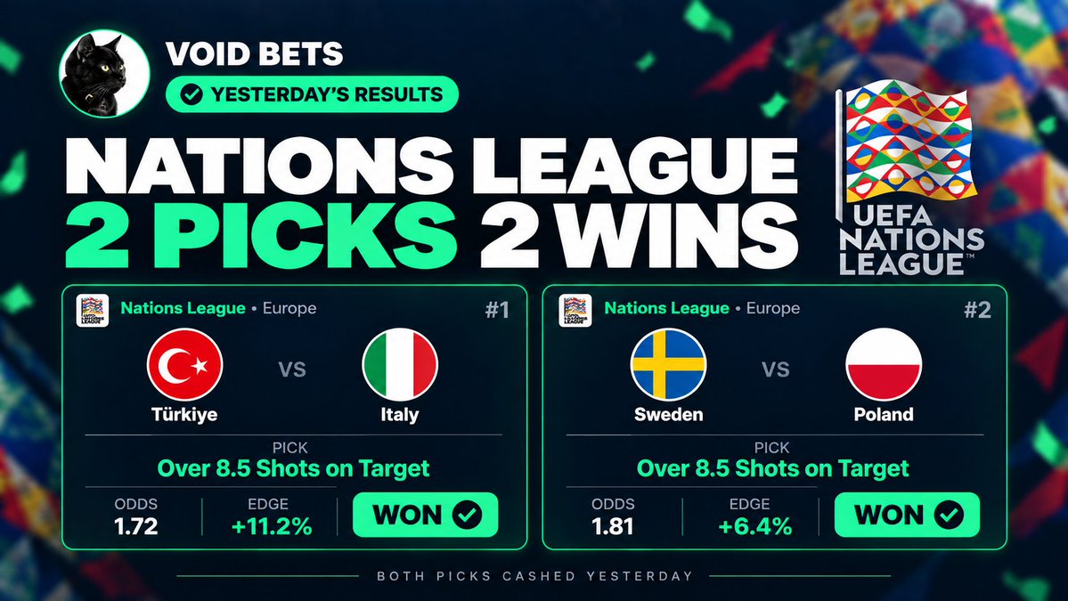 VoidBetsCom's tweet photo. ✅ 2 PICKS. 2 WINS.

Both Nations League picks cashed yesterday 🔥
More value spots coming soon 👀

#VoidBets #ValueBetting #NationsLeague #Football https://t.co/9KatvqyW7G