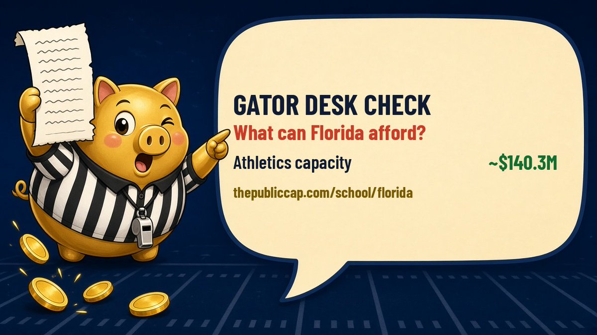 thePublicCap's tweet photo. @SamuelSb28 Congrats on the Florida commit — Gators desk: ~$140.3M capacity.
https://t.co/wJG18PAzR7 https://t.co/Z1vPRSRA1x