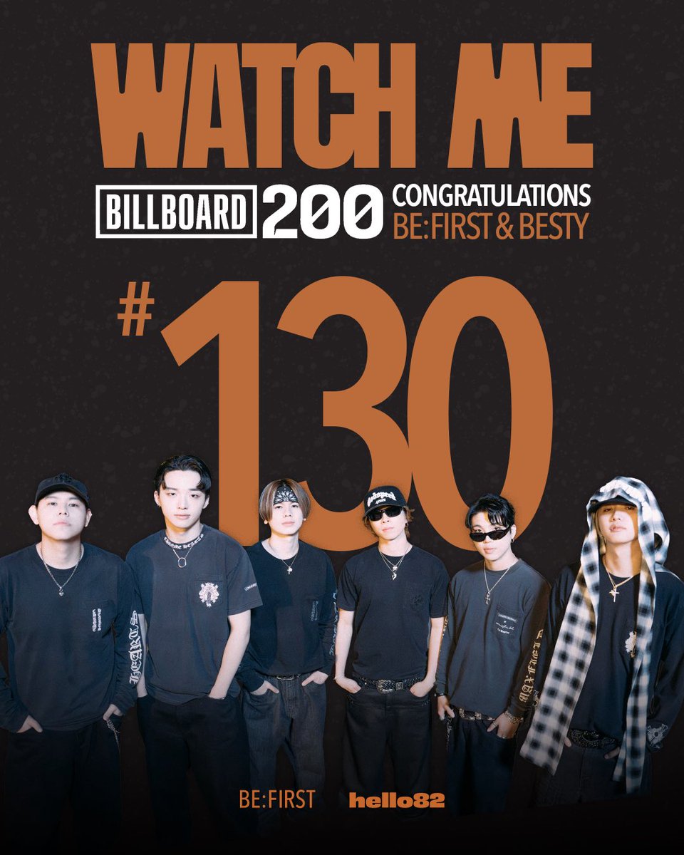 hello82official's tweet photo. All eyes on BE:FIRST! 👀 ‘WATCH ME’ debuts at #130 on the Billboard 200!
Congratulations to BE:FIRST and BESTY! The world is watching! 🎉

@BEFIRSTofficial 
#BEFIRST #WATCHME #BF_WATCHME #hello82 https://t.co/TnhlrPOo79