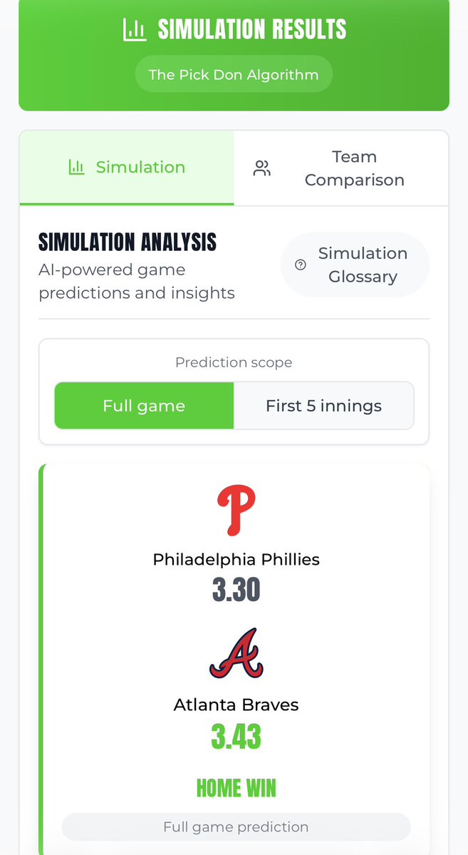 Phillies vs Braves Model Sim ⚾️

Playoff baseball is HERE! 
 [📷](https://pbs.twimg.com/media/HTZg_ujXEAAWYtg.jpg) https://pbs.twimg.com/media/HTZg_ujXEAAWYtg.j
