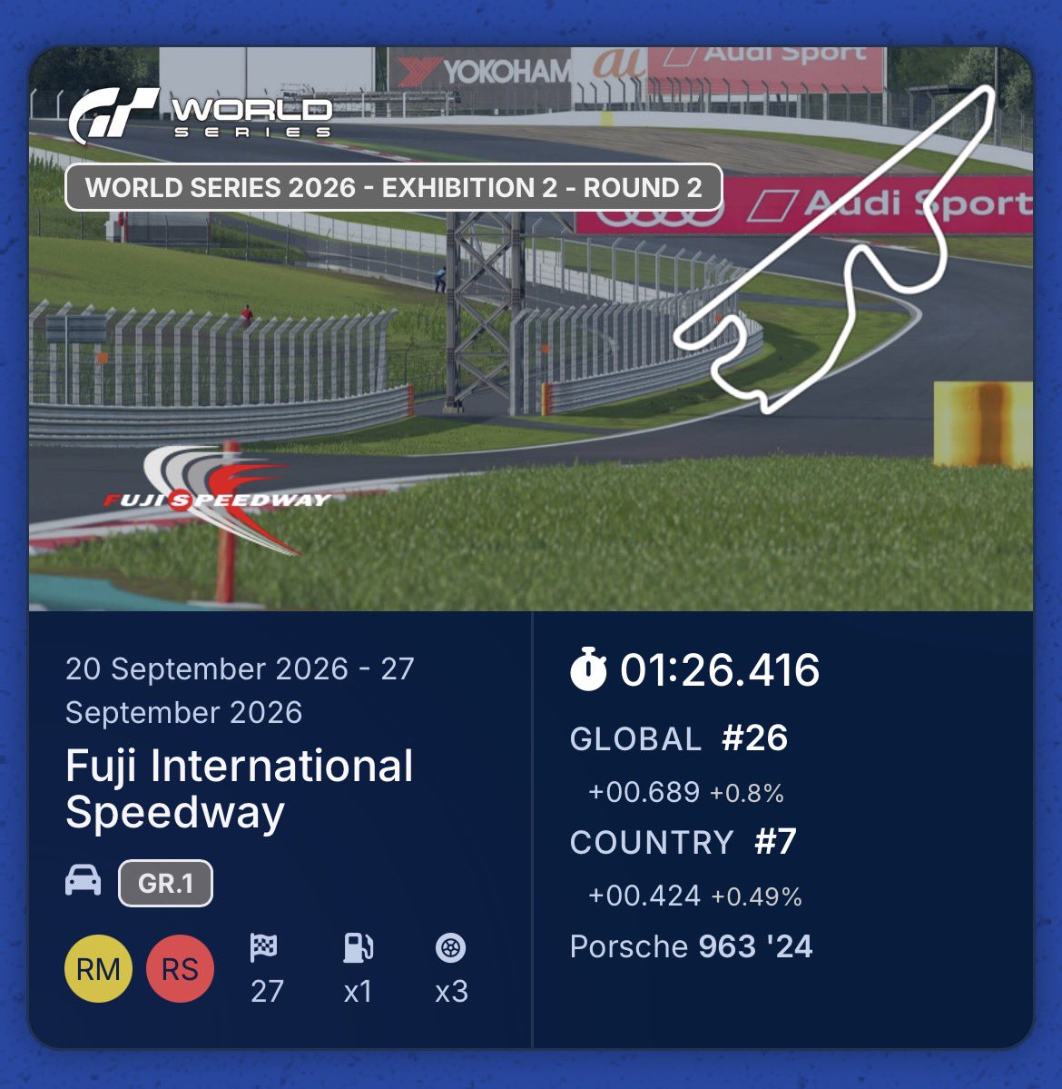 DaikiHirokawa23's tweet photo. ×14 TOP100 🌏
×7   TOP10 🇯🇵

@thegranturismo 
#WB23 
#GT7
#WeAreDstnict https://t.co/N1zkJOvPKB