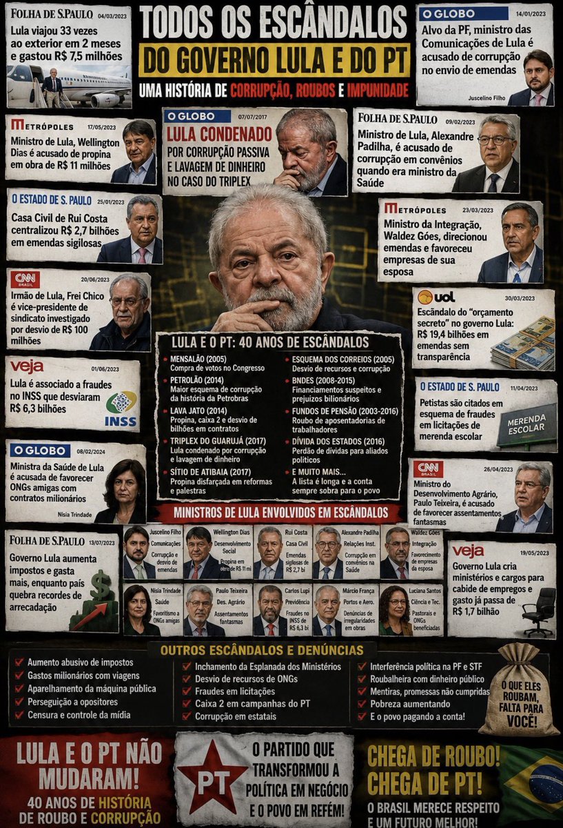 LucianoCos97294's tweet photo. @antifascista55 @g1 https://t.co/s0hJ5M0oy7