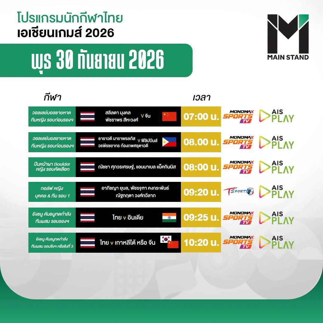 fyj_baby's tweet photo. วันที่30 ยังมีใช้เชียร์กันน้า เครดิตในรูปค่ะ #เอเชียนเกมส์2026 https://t.co/JOZhT2nW7T