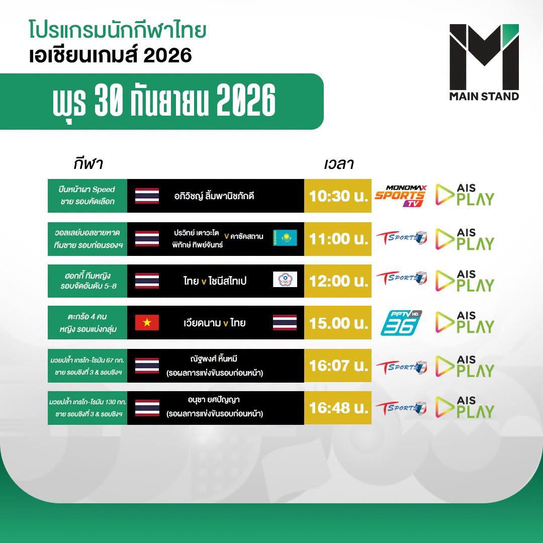 fyj_baby's tweet photo. วันที่30 ยังมีใช้เชียร์กันน้า เครดิตในรูปค่ะ #เอเชียนเกมส์2026 https://t.co/JOZhT2nW7T
