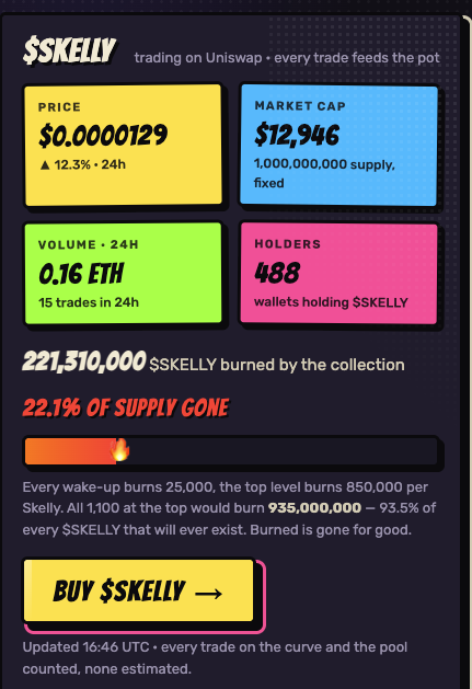 BuildXrp's tweet photo. To have over 22% burnt and 170 NFT burnt its really a no brainer.

$SKELLY tokens are needed to maximise your hourly earnings.
As the nft are merged the donors are burnt

Supply shock is programmed to kick in. 

@SkellyKuntz https://t.co/IDlkTs0icy