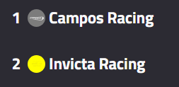 Lucca677's tweet photo. @STURMMANN16 @wearetherace 36 points ahead btw https://t.co/DAVXKKnpaH