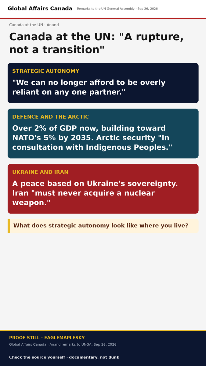 EagleMaplesky's tweet photo. Anand at the UN: the world order is in "a rupture, not a transition." Canada's answer is "strategic autonomy," coalitions of middle powers, defence toward 5% by 2035, and the Arctic with Indigenous Peoples.
What should that mean here?
WatchGrok · documentary, not dunk. https://t.co/KltMvyNm7t