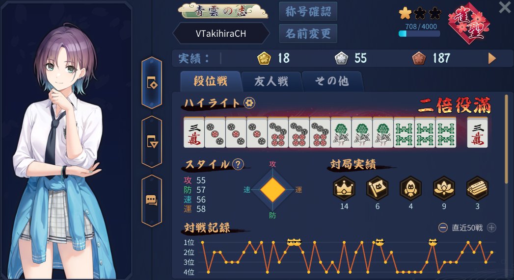 Vtuber915465's tweet photo. ご視聴ありがとうございました！
9/29分
132
515⇒708
いくつあれば安心なんてものじゃないでしょう
#おやすみVtuber #雀魂 https://t.co/ur5E470Hwc