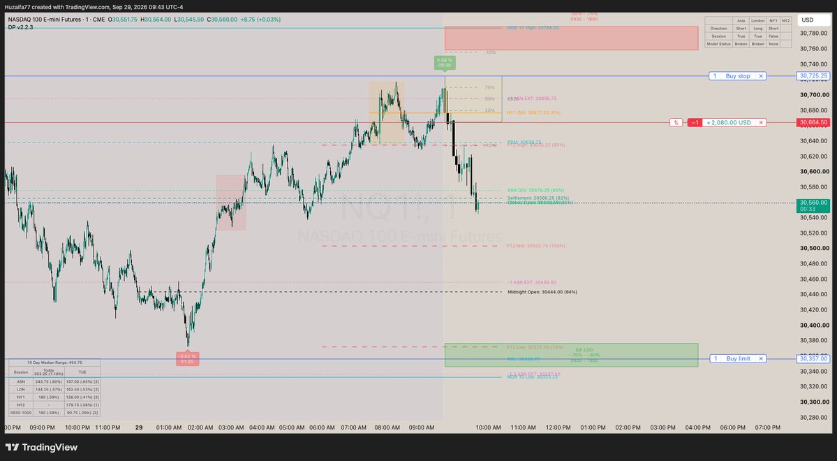 MOHD_HUZAIFA77's tweet photo. My take on the @tradeify Premier Trading League:
#TheNqGamer #ufvg #NQ #ES https://t.co/ftxeJ3f3YF
