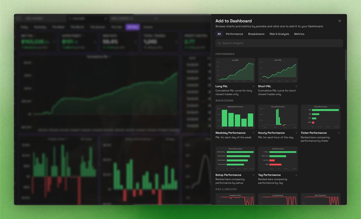 journalitco's tweet photo. Journalit 1.9.1 is out.

The new filter menu works across Dashboard, Trade Log, reviews, Home and Setups. Exclude any value, match with Any of, All of, Only these or Exactly these, and filter prop accounts by phase.

Widgets now add from a preview drawer with search. https://t.co/oh1H1PwVwp