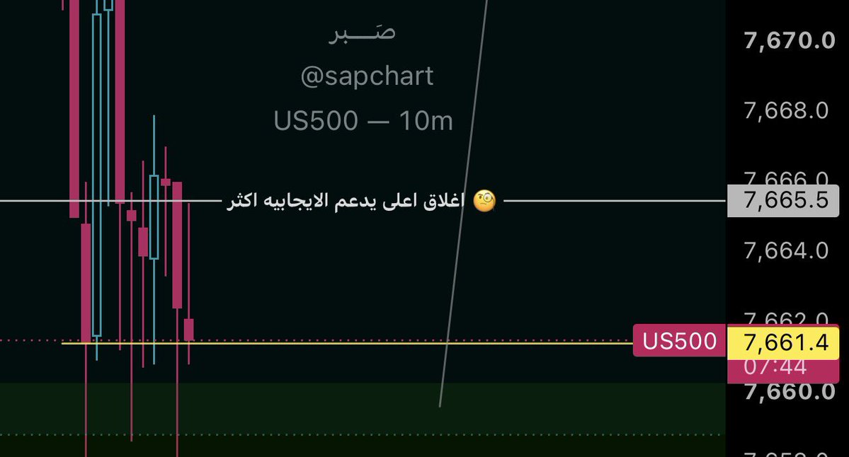 sapchart's tweet photo. اغلاق ادنى بيكون وقفي 10m https://t.co/kCRhMcTqOg