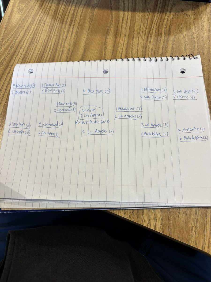 roshan_bratt's tweet photo. The official bracket (made in philosophy class) https://t.co/Z0fQINPCs8