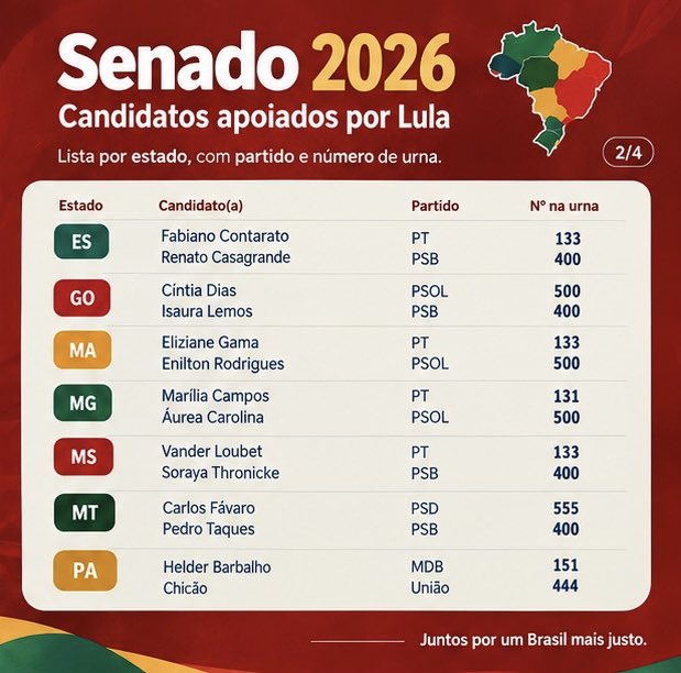 allisonanjos's tweet photo. fiz uma versão em imagem pra facilitar tbm o compartilhamento 

senadores de lula em 2026! https://t.co/HFojKcwsjY